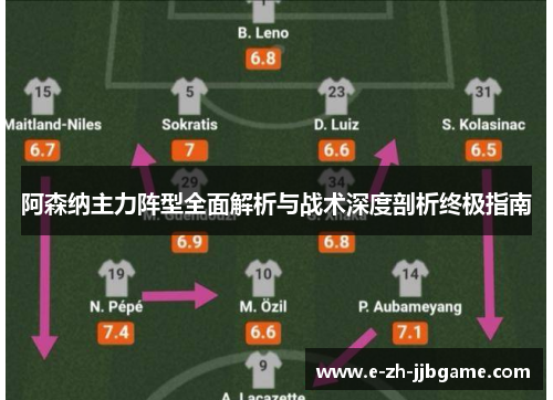 阿森纳主力阵型全面解析与战术深度剖析终极指南 阿森纳主力阵型全面解析与战术深度剖析终极指南