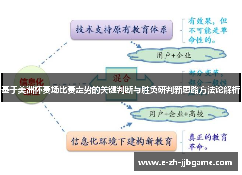 基于美洲杯赛场比赛走势的关键判断与胜负研判新思路方法论解析 基于美洲杯赛场比赛走势的关键判断与胜负研判新思路方法论解析