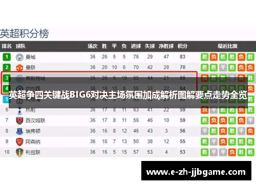 英超争四关键战BIG6对决主场氛围加成解析图解要点走势全览