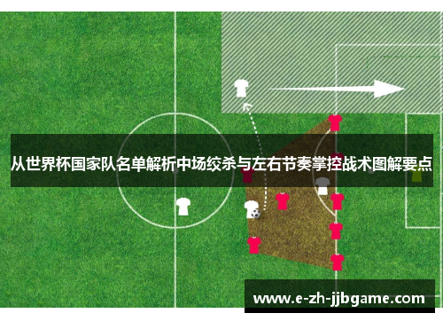 从世界杯国家队名单解析中场绞杀与左右节奏掌控战术图解要点 从世界杯国家队名单解析中场绞杀与左右节奏掌控战术图解要点