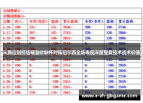 从跑位到终结福登欧联杯对阵切尔西全场表现深度复盘技术战术价值 从跑位到终结福登欧联杯对阵切尔西全场表现深度复盘技术战术价值