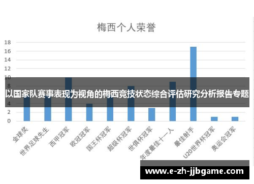 以国家队赛事表现为视角的梅西竞技状态综合评估研究分析报告专题 以国家队赛事表现为视角的梅西竞技状态综合评估研究分析报告专题