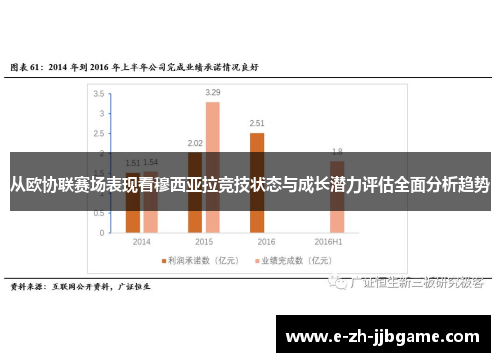 从欧协联赛场表现看穆西亚拉竞技状态与成长潜力评估全面分析趋势